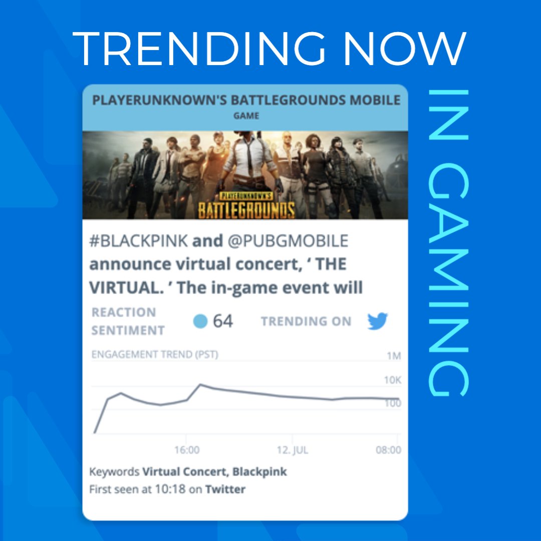 SpiketrapIO's tweet photo. Trending this week across Twitter and #gaming news sources: K-Pop collides with Pub-G. 

Reactions to the concert announcement rounded out at a positive 64/100 sentiment. #BLACKPINK @PUBGMOBILE https://t.co/pCQXm9WocL