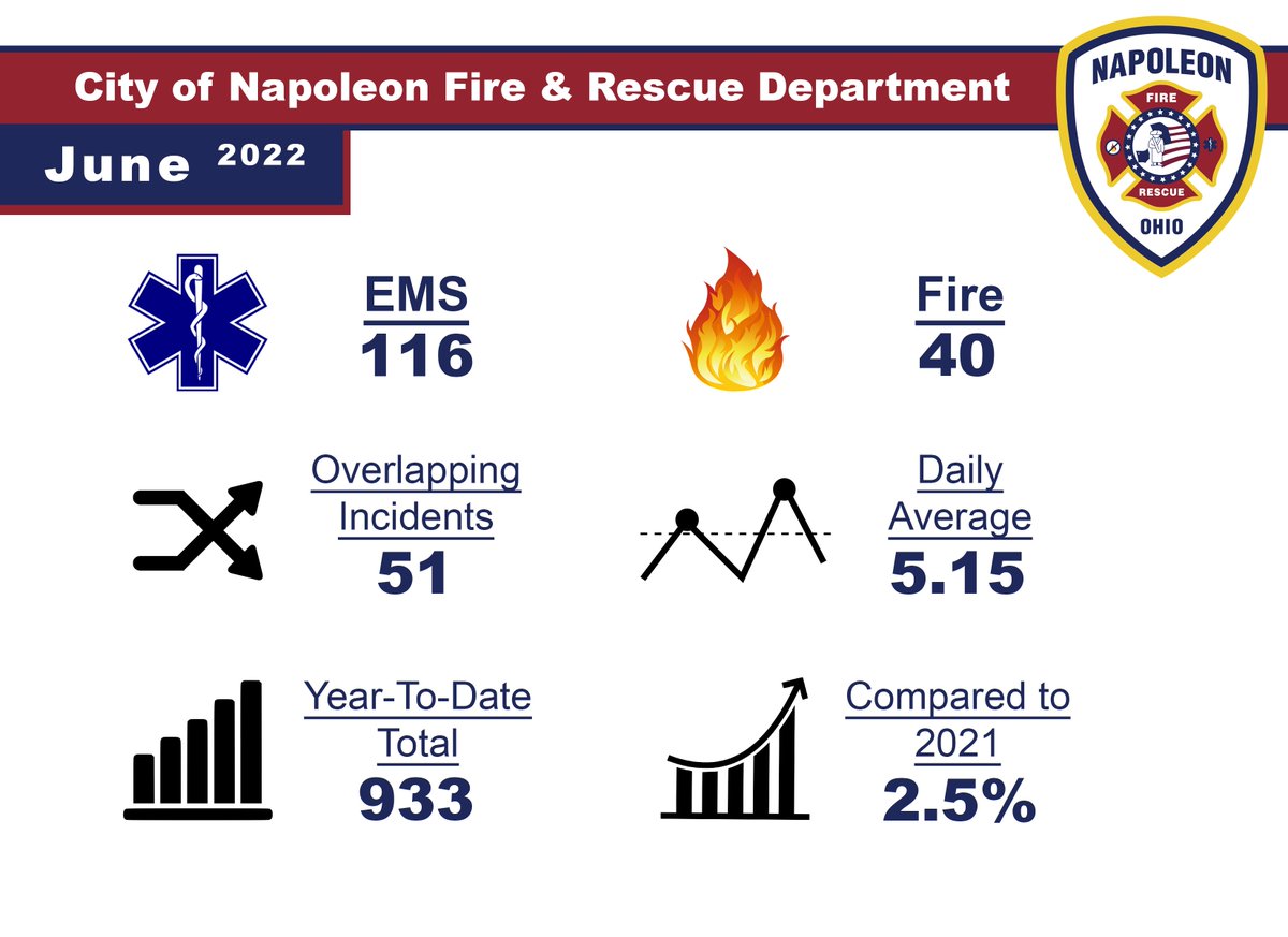 NapoleonFireRescue tweet media