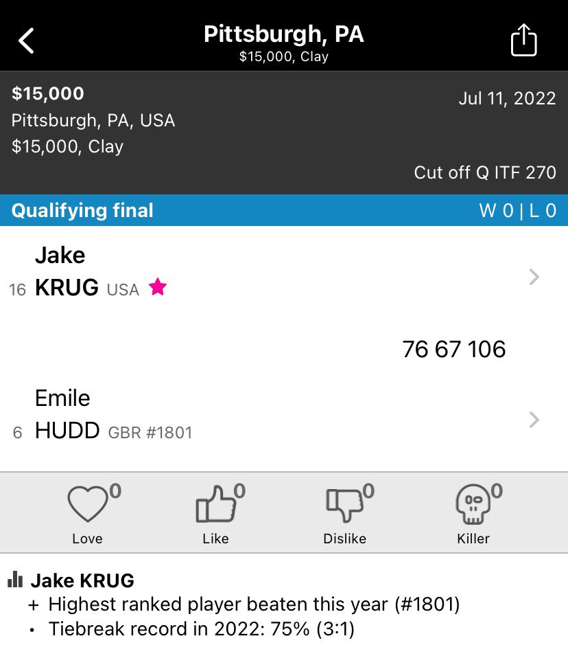 Way to go Jake 👏👏👏 He qualifies for 15K Futures in Pittsburg and advances to the main draw after a 7-6, 6-7, 10-6 win over Hudd 💪