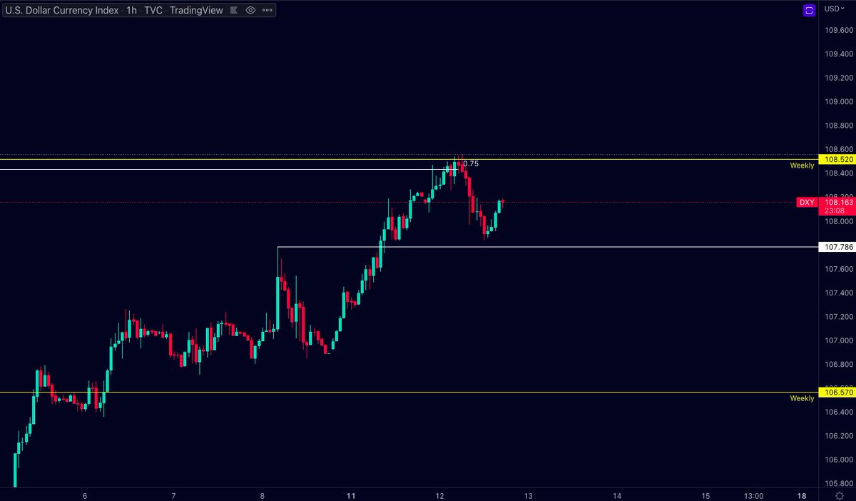 Que dia! $DXY con este lindo rechazo de este gran nivel/área, pero de alguna manera da la sensación de que todavía no se termino...