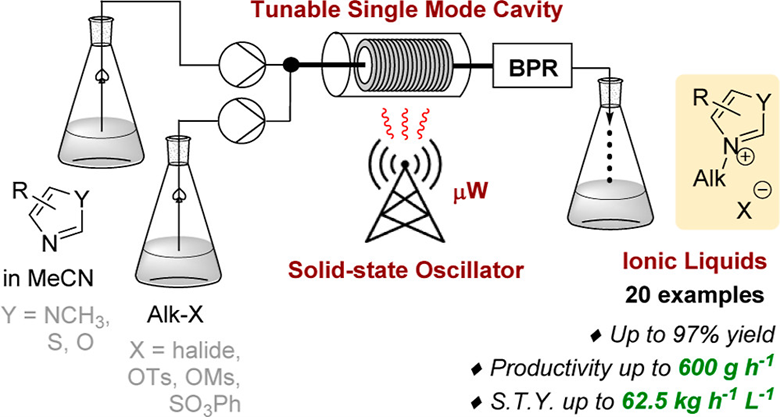 OPRD_ACS's tweet image. Now in @OPRD_ACS, an auto-frequency tunable single mode microwave cavity enables the highly productive #continuousflow synthesis of a diversity of imidazolium #ionicliquids, up to 600 g/h & 62.5 kg/h /L (STY). From @BarhamLab pubs.acs.org/doi/10.1021/ac…