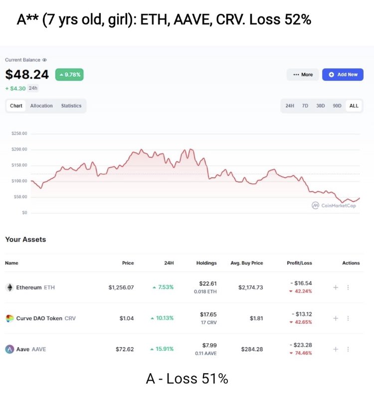 Crypto Bros Taking Ls tweet media