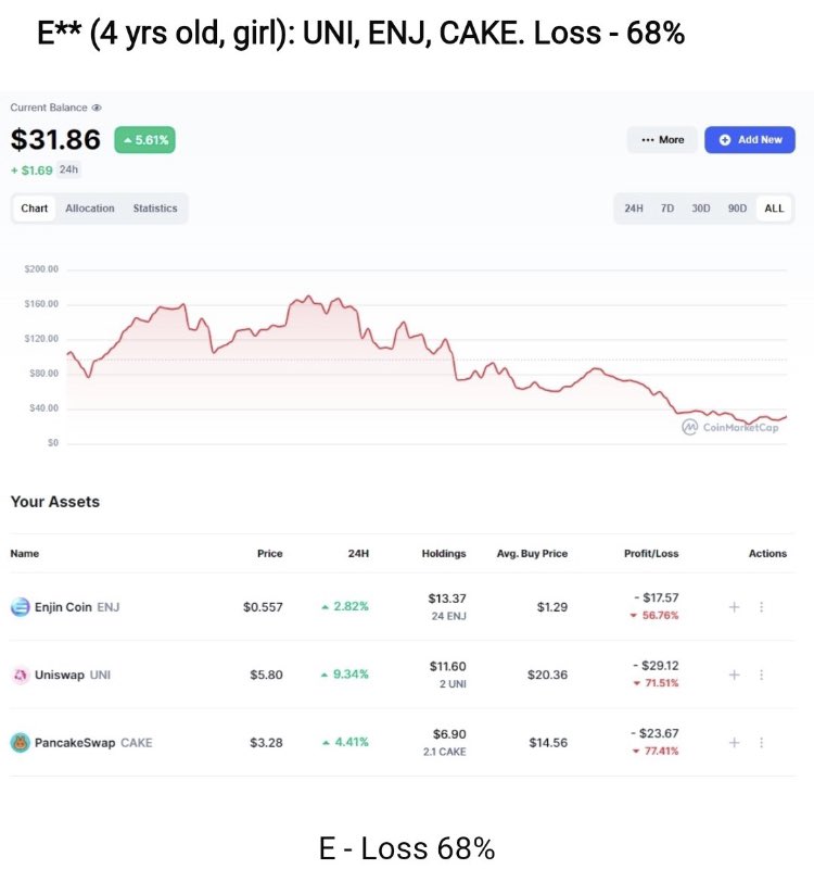 Crypto Bros Taking Ls tweet media