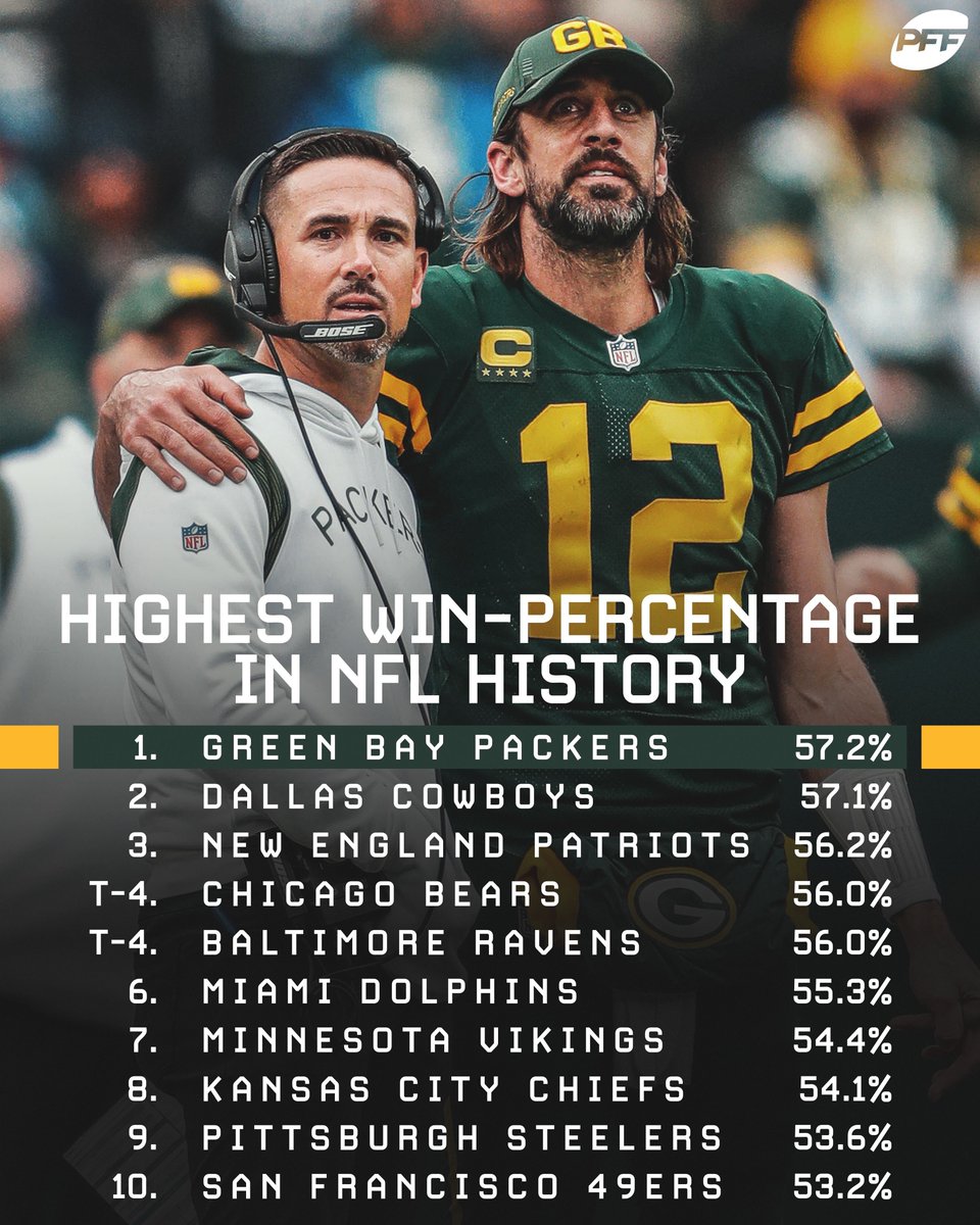 The highest win % in NFL History 🏆