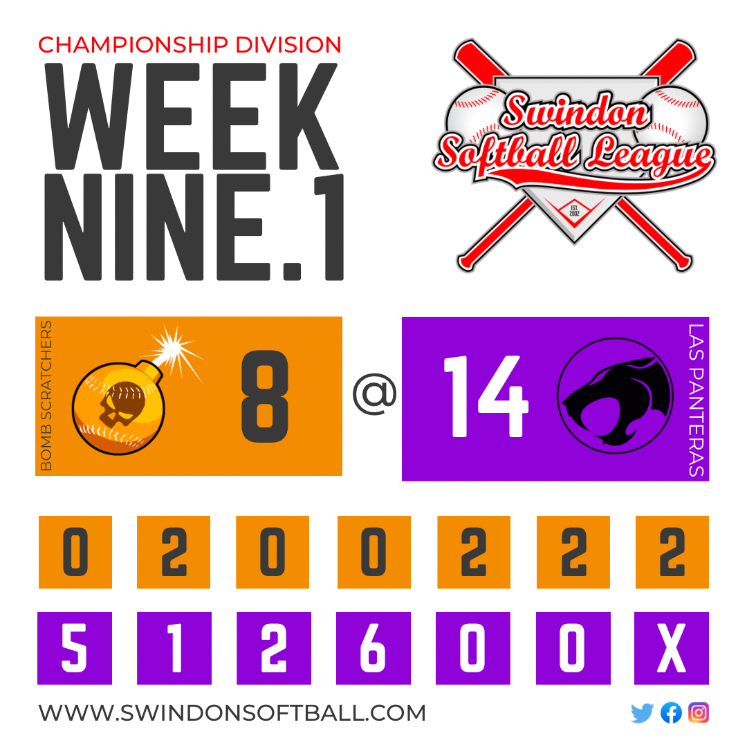 swindonsoftball's tweet photo. Good evening everyone 👋🏼 It was hot last night but what a lovely evening it was ☀️ Here’s the results from last night’s games:

Las Panteras and Hawks extended their unbeaten streaks in their respective divisions in two close-fought games 🥎 https://t.co/PgdKJXSSKs