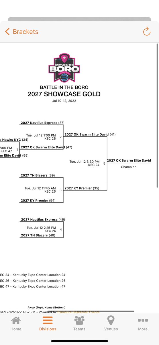 OklahomaSwarm1's tweet photo. 2027 Showcase Gold Champions!! https://t.co/BTZUSBdMw4