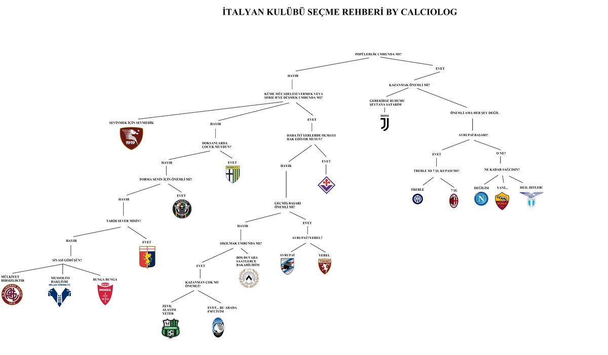 Calciolog'dan yine dev bir hizmet... ✍️✍️✍️