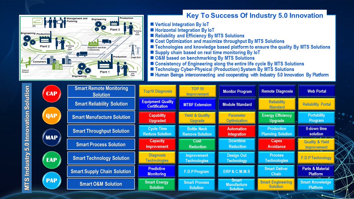 MTS Global Industry Technology Solution (@IndustryMts) / Posts / X