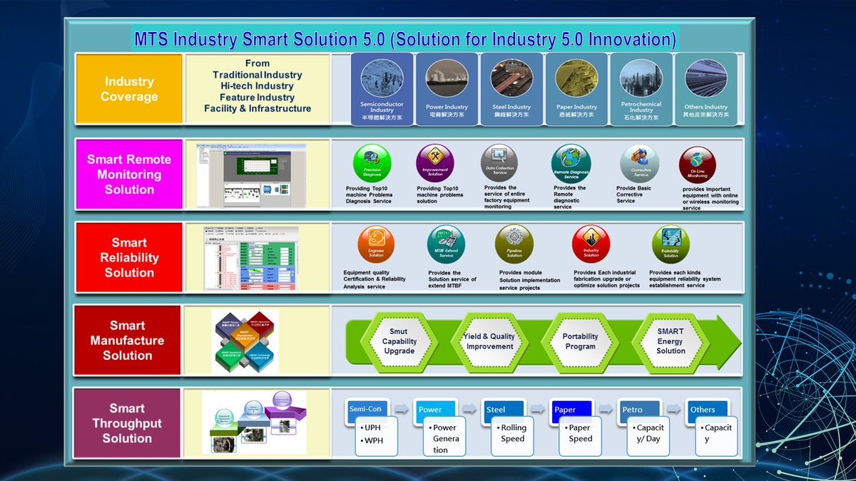 MTS Global Industry Technology Solution (@IndustryMts) / Posts / X