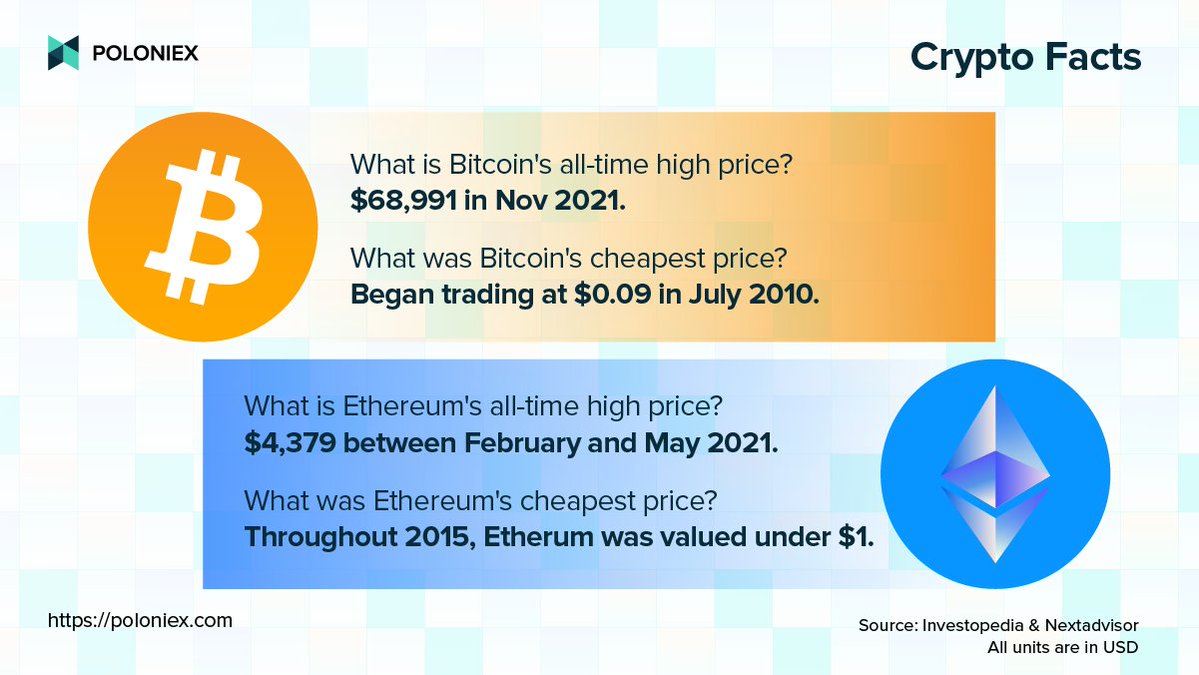 Poloniex Exchange tweet media