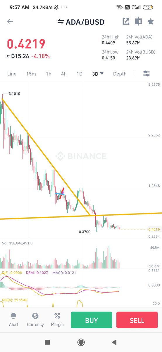 Cardano is dying plus slowly rug pulling everyone and some stupid fuck influencers keep shilling this garbage sh!t it's literally a slow torture, $ada

Imagine you have waited for more than a year to just feel the slow rug pull !! And still keep doing also slowly 

#ada #Cardano