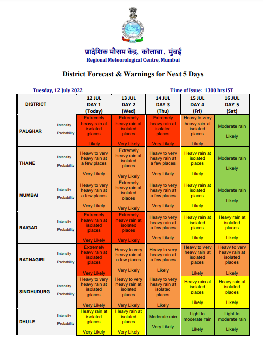 ndtv's tweet photo. #WeatherHighlights: Red alert for heavy rains in Palghar, Raigad, Nashik, Pune, Kolhapur and Satara
#MaharashtraRains https://t.co/BCpe2u0flB