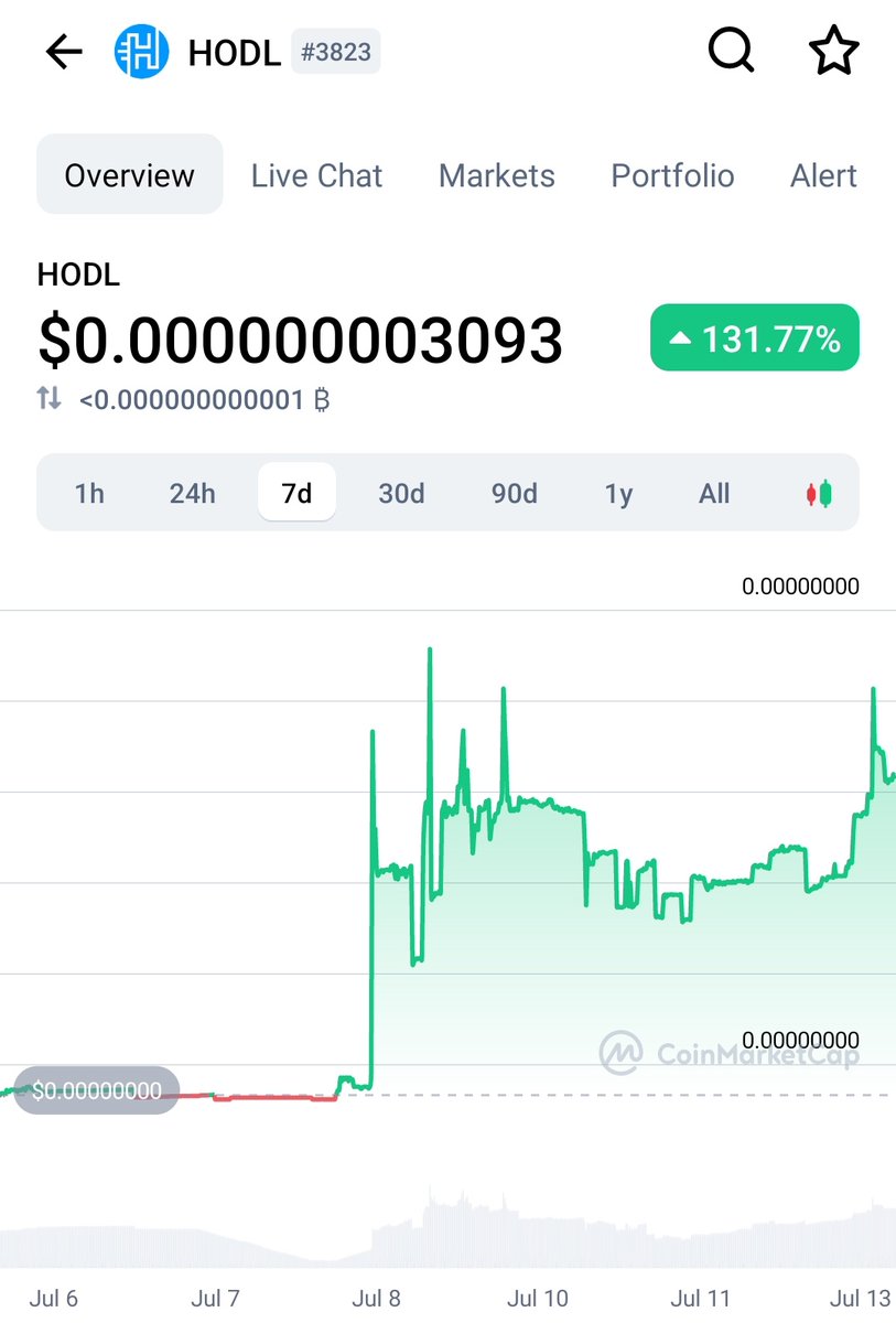 TrueGemHunter's tweet photo. This looks bullish $HODL
#HODL #tokenhodl https://t.co/z7wUBvs7d2