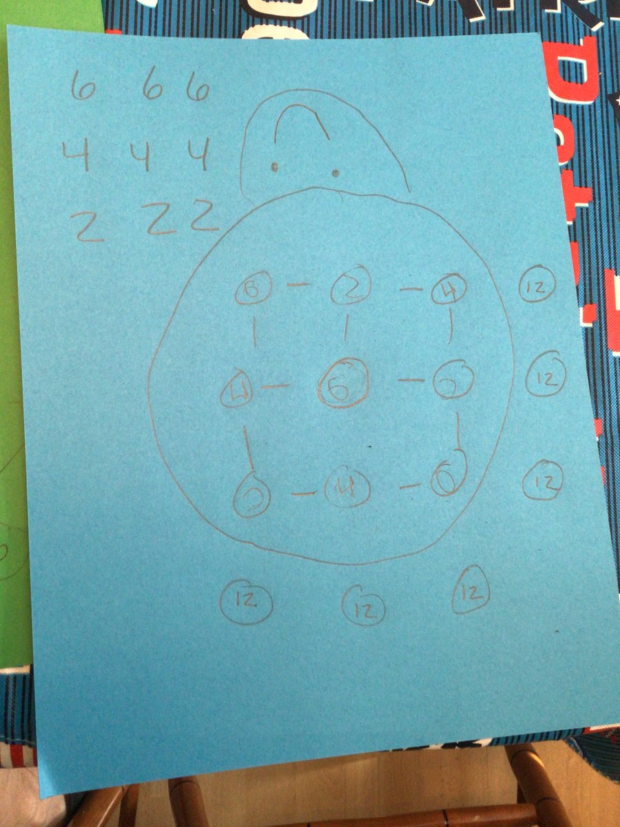MIND_Research's tweet photo. Last week, we asked students participating in Summer of Math to design addictively tricky 🐢🧩 that might even stump grown-ups! Take a look!

Have you played Turtle Sums before? If not check it out here: https://t.co/ew718ylu2W

@Mass_STEMHub #STMathMA https://t.co/VVdPOnwuAA