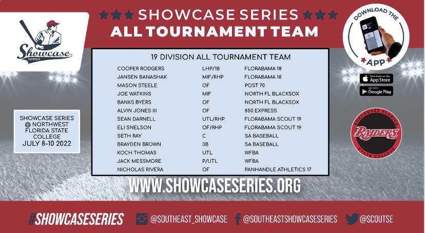 19 Division Top Performers over the weekend at the Showcase Series @ NWF State College Event! #ShowcaseSeries #AllTourneyTeam