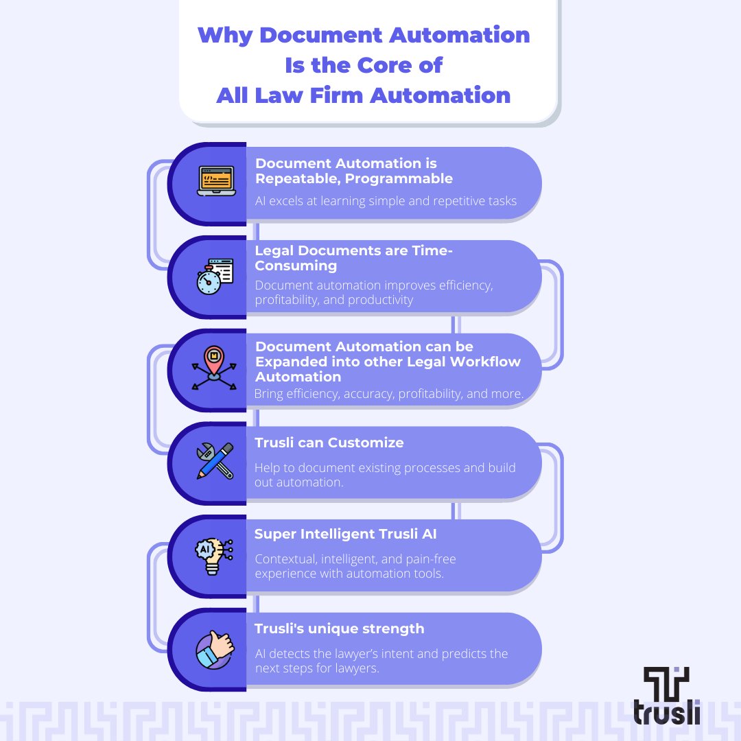 TrusliAI's tweet photo. Trusli has a new blog. "Why Document Automation is the Core of All Law Firm Automation" has some good examples of how our AI can help you automate your legal workflow. Check it out here: https://t.co/gtZHC1QcWX
#law #Lawyers #blog #AI #Mitchell #lawfirm #camillevasquez #paralegal https://t.co/sJu2NXUC6L