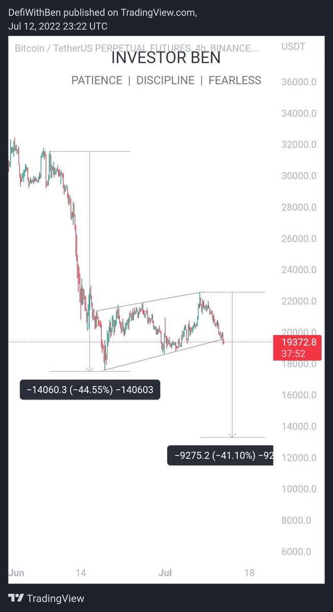 Investor Ben | OnLearn tweet media