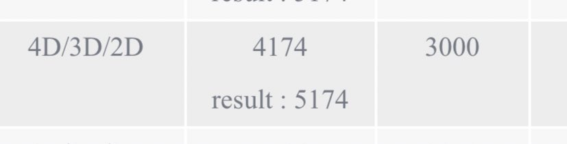 anjingg di gocek bandar