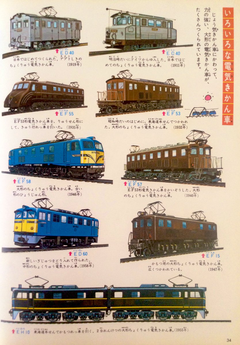 昭和52年ワイド版初版（昭和50年初版）学習こども図鑑11『きしゃ・でん