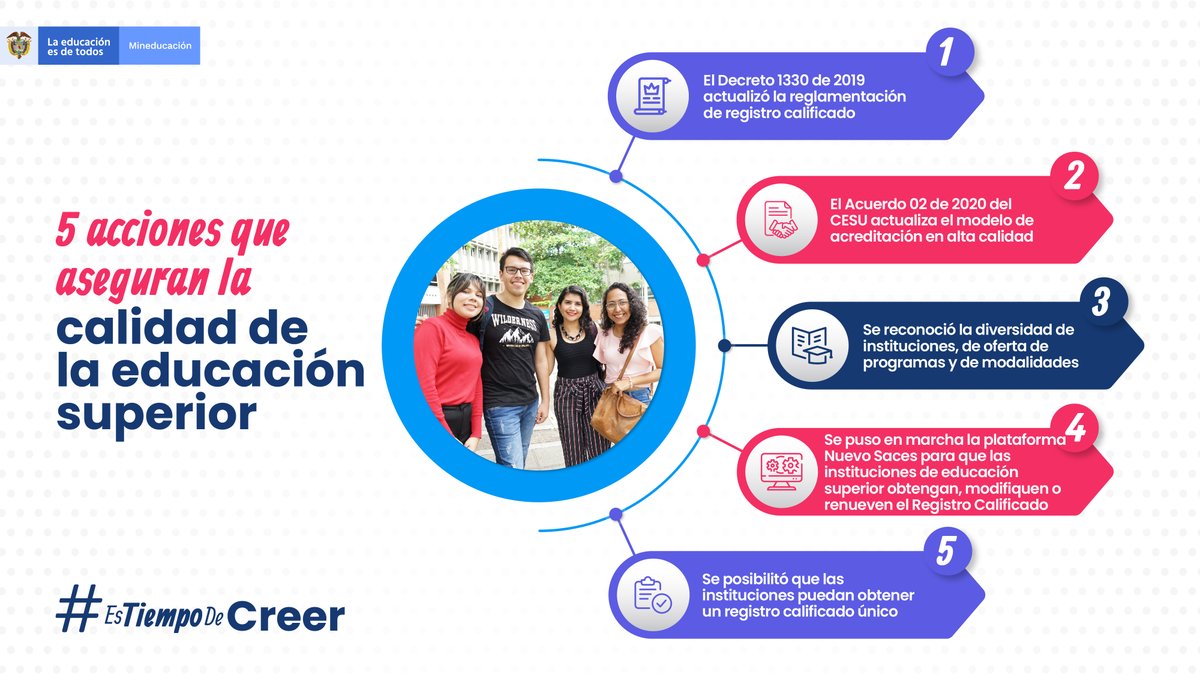 Mineducacion's tweet photo. ¡#EsTiempoDeCreer en la calidad de la educación!
 
En el Gobierno del Presidente @IvanDuque, el Sistema de Aseguramiento de la Calidad (SAC) recibió ajustes normativos que lo ponen a tono con las dinámicas y tendencias globales. ✍️✨ https://t.co/3RdfMARPA8