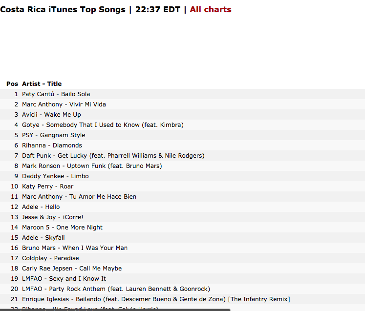 Paty Cantú Worldwide 🌍 tweet media