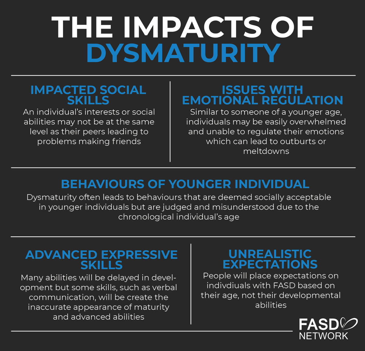 Dysmaturity is a term used to describe the fact that the developmental age of individuals with FASD may be less advanced than their chronological age.