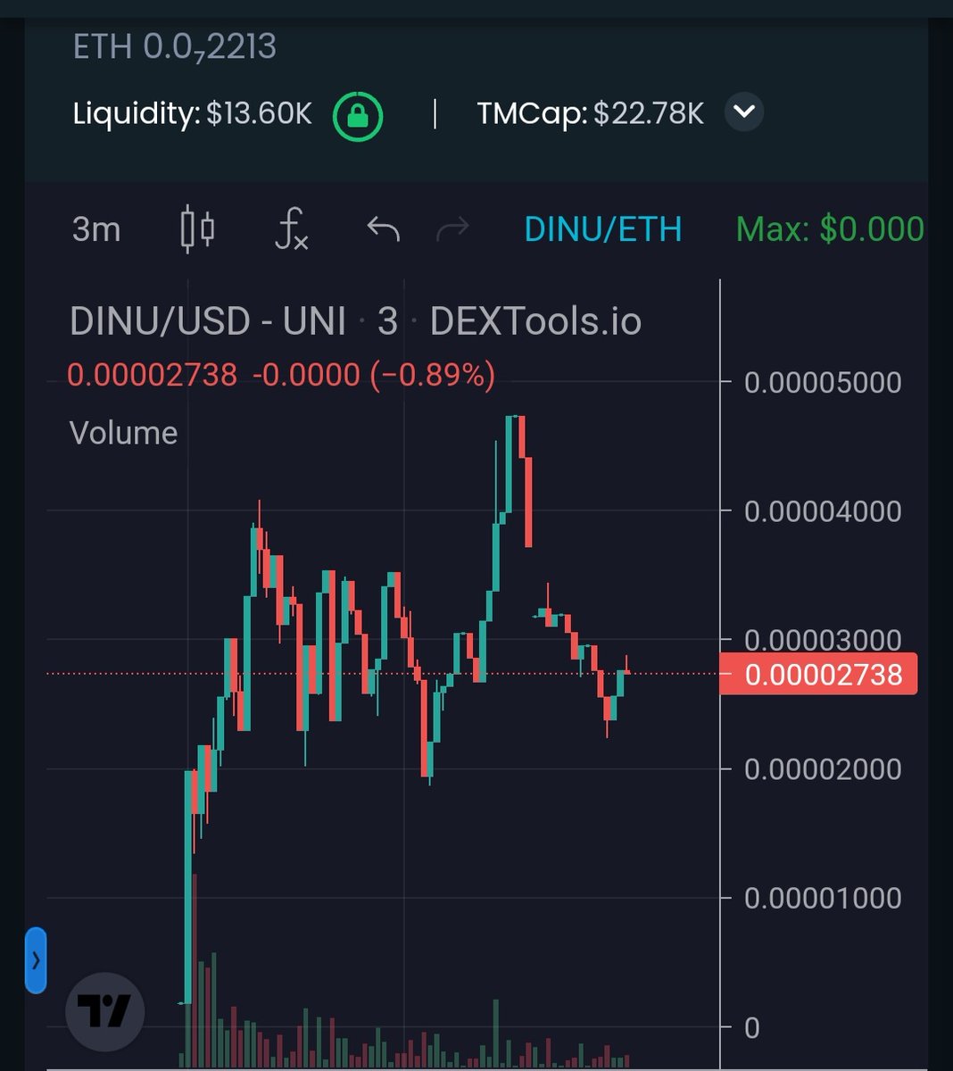 DejitaruInu's tweet photo. $DINU next leg up 👀👀 https://t.co/7urYfppyM1