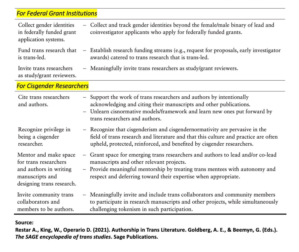 Jumping as new faculty & attending multiple spaces/directions with funders, journals, orgs, & cis leadership/scholars, I find myself re-amplifying key messages on addressing the gender disparity within transgender health field—sharing some here: (centering trans scholars, ofc)