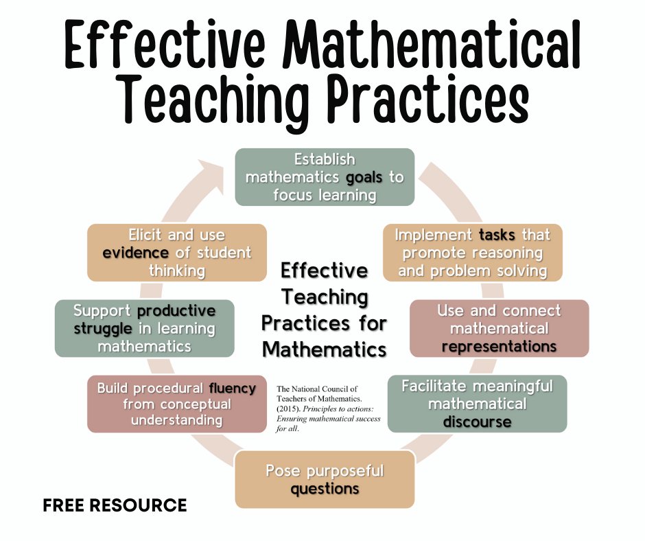 ➕Effective Mathematics #Teaching Practices➕

bit.ly/3bYo1Gh 📸@mathcoachcorner 
#mathchat #math #k12