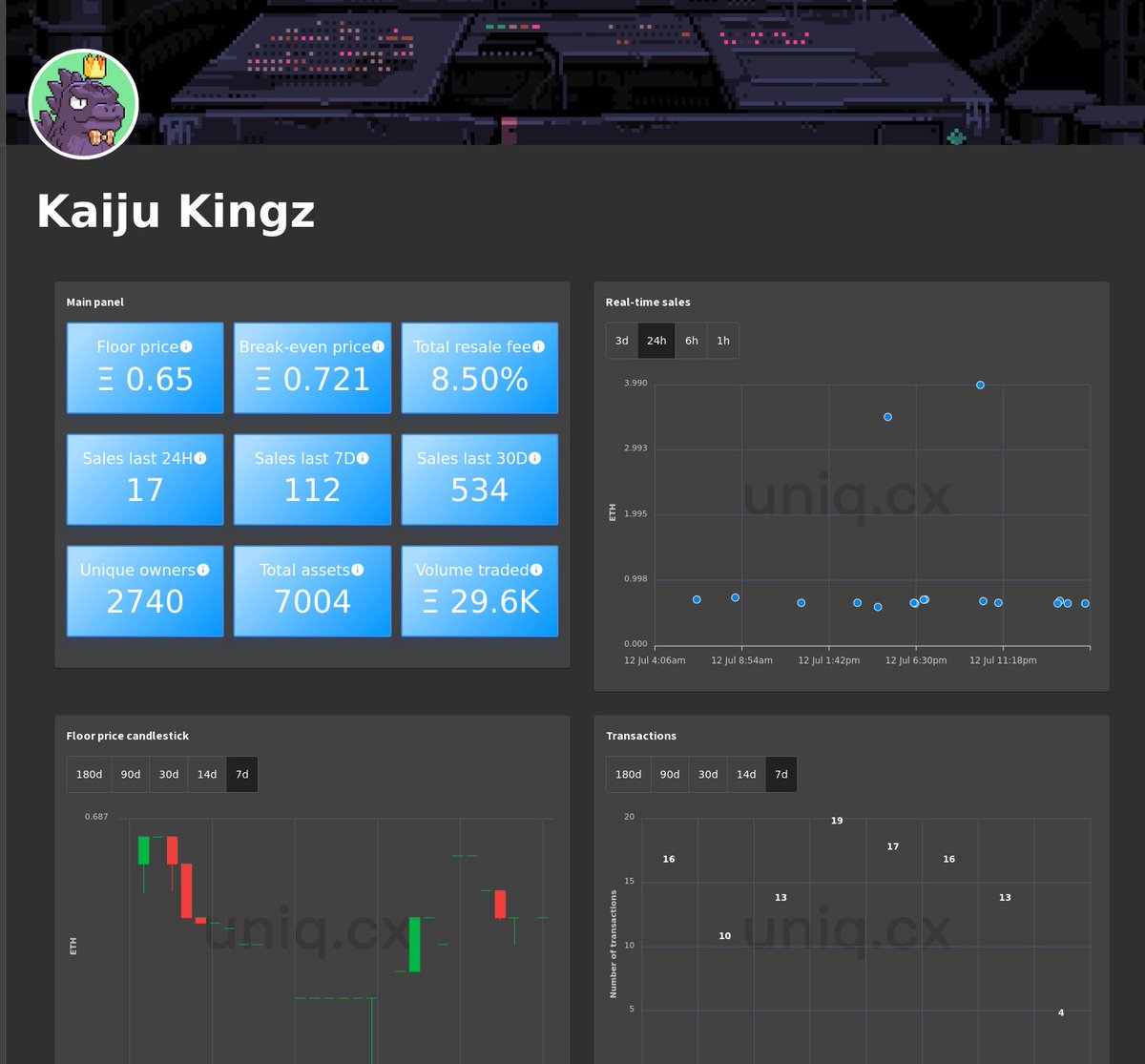 Real-time charts for Kaiju Kingz.

Follow us for exclusive updates on the top NFT collections.

Live charts at: uniq.cx/collection/kai…

#KaijuKingz  #NFT #NFTs #web3 #ethereum