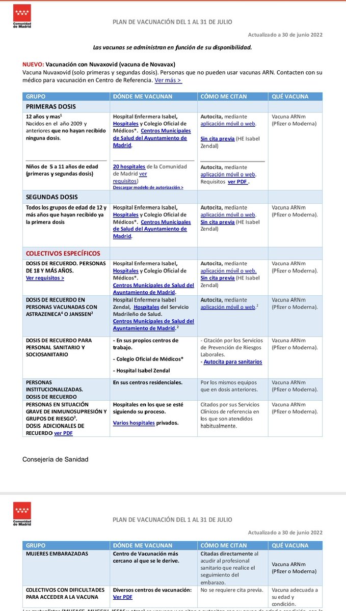 En los medios se está hablando de la 4ª dosis de vacuna COVID (2° refuerzo) 💉
No nos pidáis cita porque NO TENEMOS VACUNAS COVID EN LOS CS de la CAM 🦠
Se suspendió la vacunación el 01 de Julio. Os dejamos dónde podéis acudir para vacunación con/sin cita 👇🏽👇🏽
