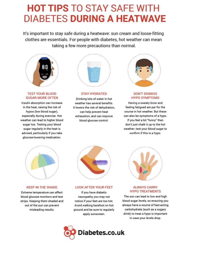 UHP_diabetes's tweet photo. As the hot weather continues people with diabetes may become more at risk of erratic blood glucose levels 🥵

@UHP_NHS @UHP_UEC @DerrifordED @DerrifordNurses @MAUThrushel 

Here are some tips for safe management ⬇️ 

~ ensure insulin is kept cool 
~ keep meters in a cool place https://t.co/4gSiUp4mNi
