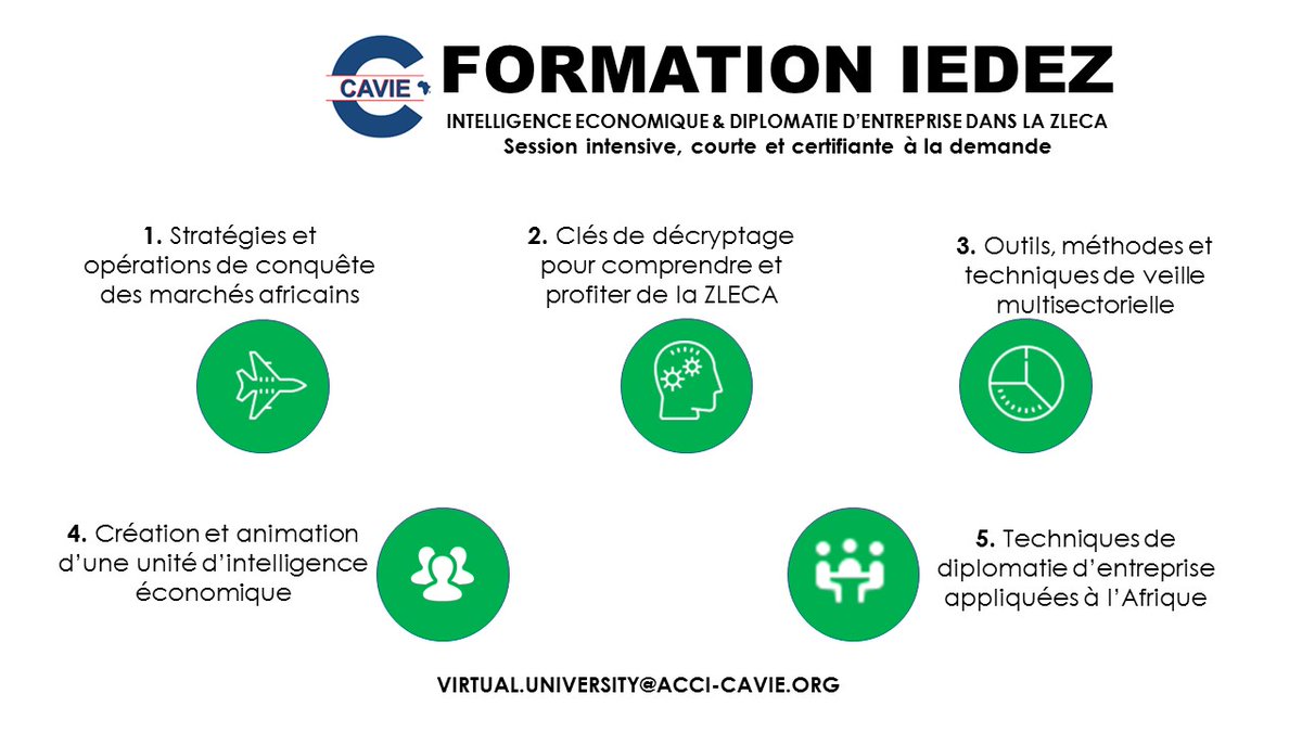 cavie_acci's tweet photo. Votre formation courte, intensive et certifiante en Intelligence économique et diplomatie d'entreprise dans la #ZLECAf

#CAVIE #IntelligenceEconomique #MarchésAfricains  #IEDEZ https://t.co/bFbXzEMJ0b