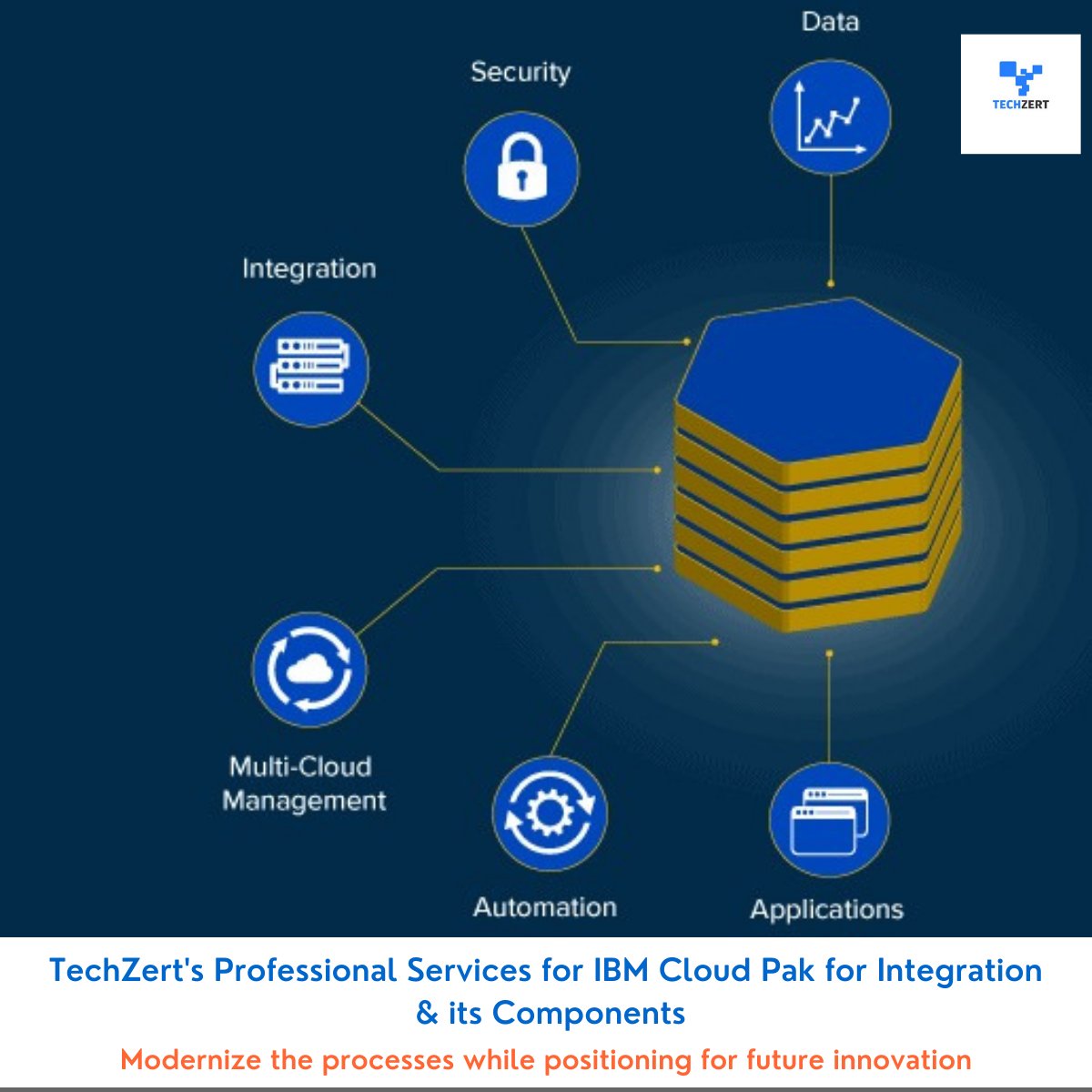 TechZert's tweet photo. As an #IBM partner for almost a decade, #Techzert has the proven expertise &amp; experience for an end-to-end implementation of #IBMCloudPak for Integration (#CP4i) &amp; its components. To know more, click here:https://t.co/EzkvdTdVoY
 #Payments #CP4I https://t.co/dzozirphjj