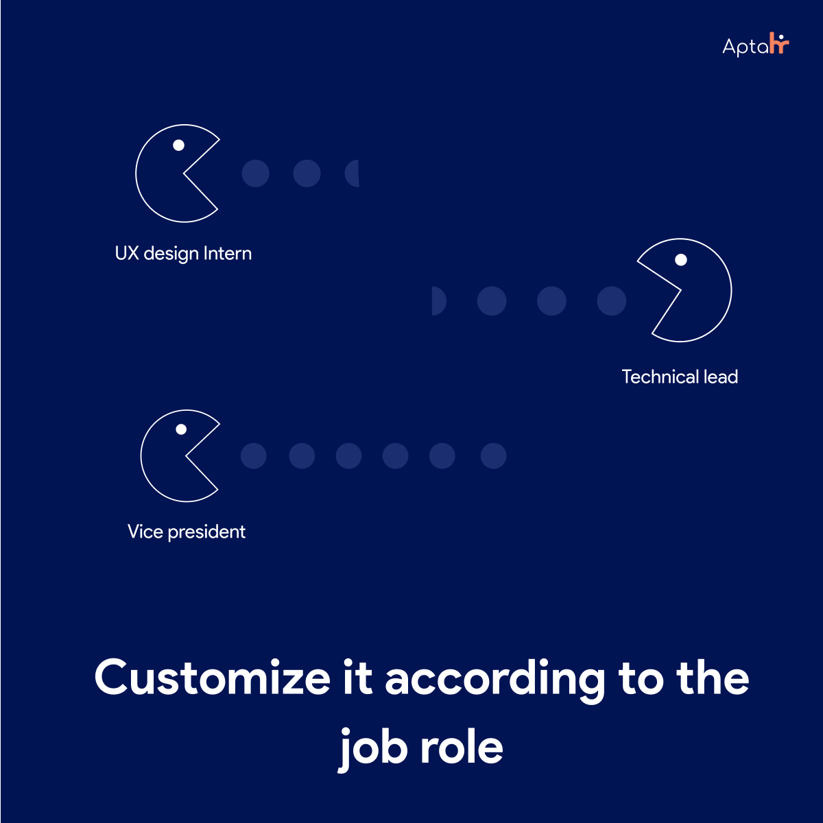 Hire based on your job roles and demands seamlessly with Apta-HR. Optimizing your hiring process from 
start🚩 to finish🏳 with our custom hiring flows.

Try it for free: apta-hr.com

#ai #hrmanager #atssoftware #recruiters #hrcommunity #ceo #Senior #Entry