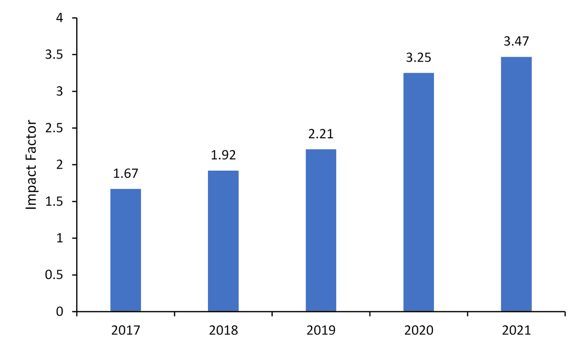 EnTechJournal's tweet image. Another nice little increase in the Environmental Technology journal impact factor to 3.47 @EnTechJournal. A big thank you to all of the editors, reviewers, authors and team at Taylor and Francis @tandfonline