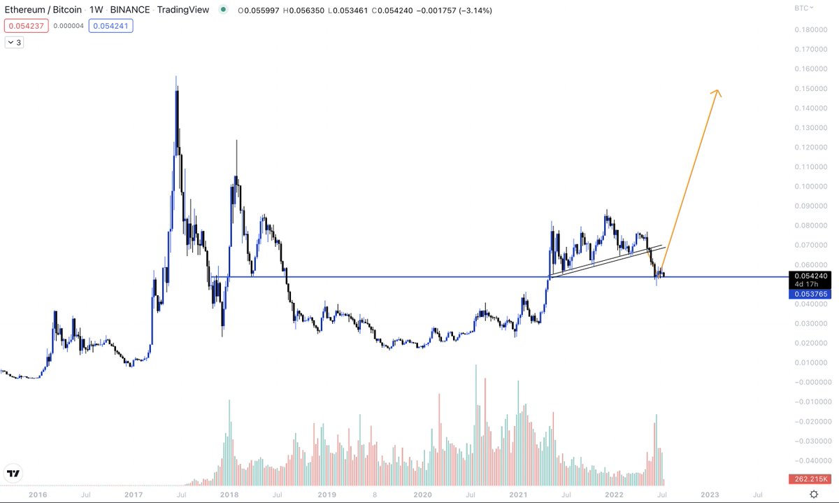 cryptonautsau's tweet photo. Visionary. 🔭

#cryptocurrency #trading #nft #altcoin #Luna #Ethereum #Bitcoin  #wealth #investing #Ethereum #altcoins https://t.co/Sgux01YWQj