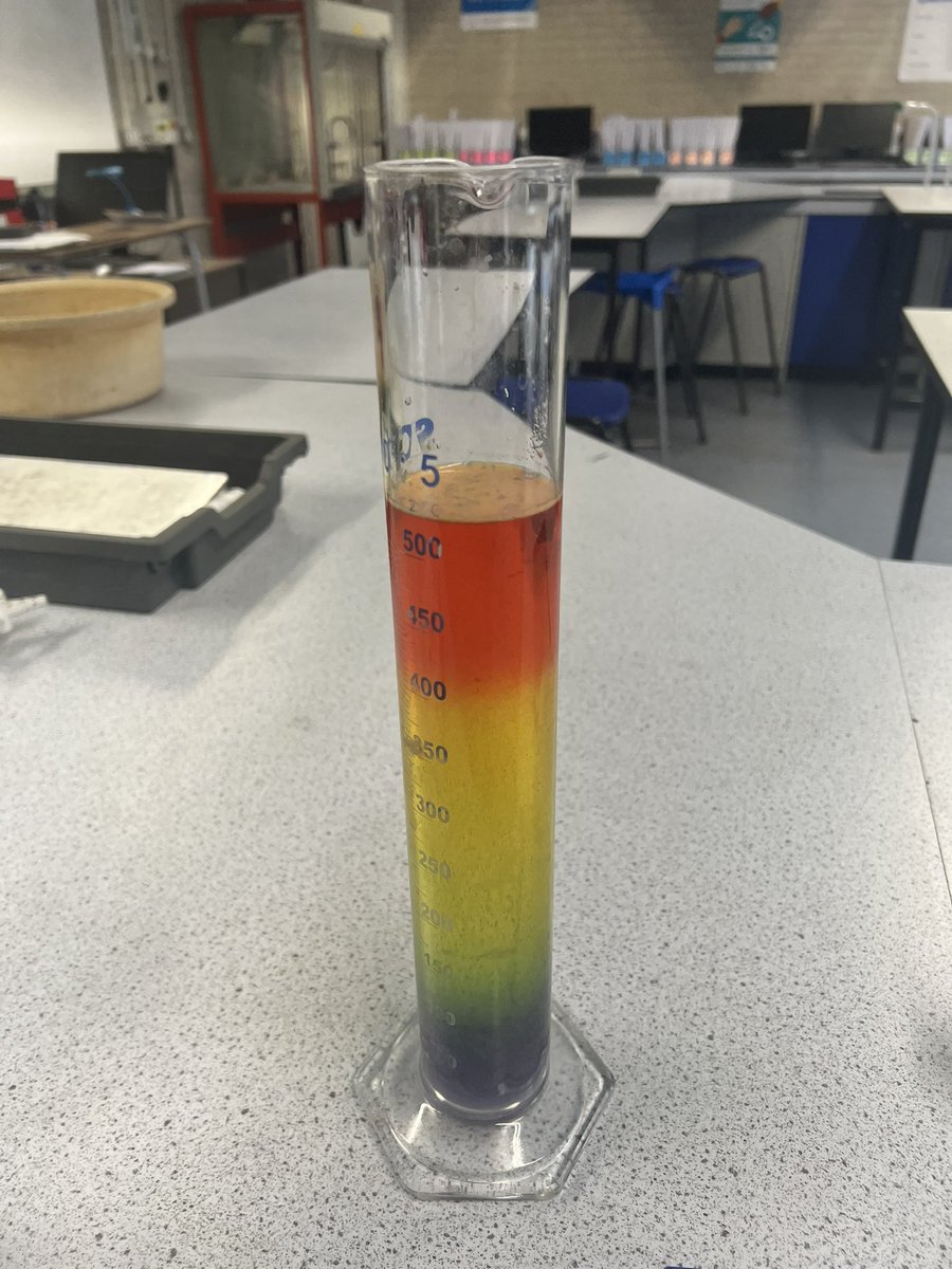 AvonbourneSci's tweet photo. Thanks to everyone who came out the Year 5 taster evenings - we hope you enjoyed learning all about acids and alkalis and creating your own rainbows!🌈🌈 https://t.co/ifq94ayZqn