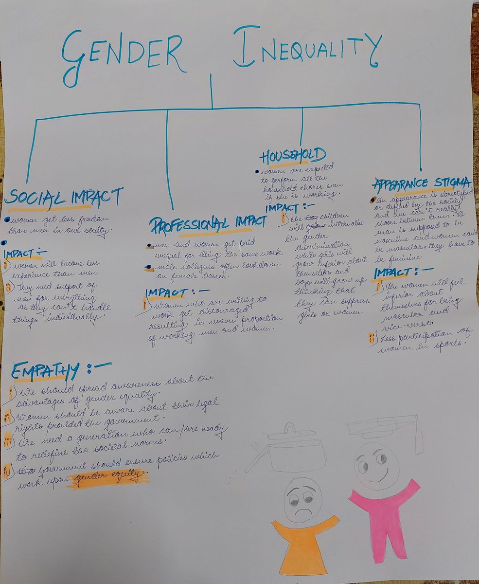 taleofhumankind's tweet photo. We were amazed to see how children finding solutions to various problems from loneliness to menstrual hygiene to potholes on road to students burnout. This truly epitomizes the power of children to lead change if we open our hearts and minds to them. #EveryoneAChangemaker https://t.co/gy03hN4mMY