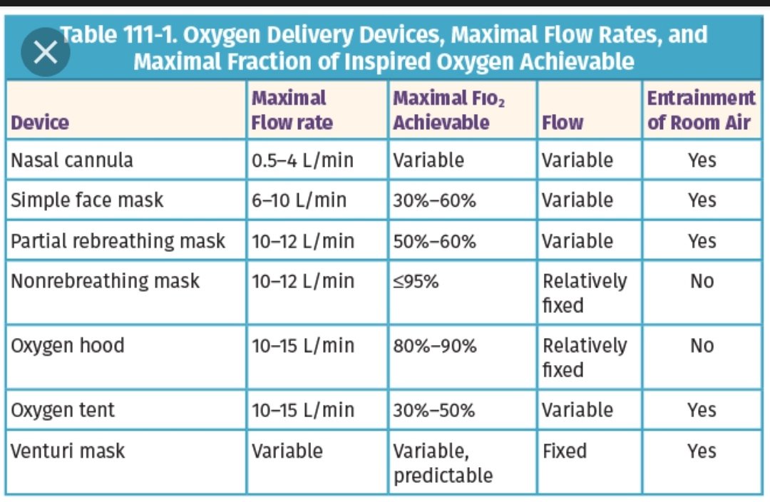 oxygen therapy devices