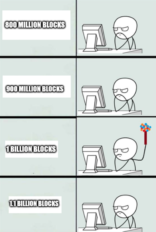 catpirate33's tweet photo. After 14 months of Mainnet, #ICP is closing in on 1,000 Million Blocks at a Block Speed of 36 blocks per second

Total Canister State: 1.42 terabytes
Smart Contracts > 114,000

Developer activity has been consistently outperforming almost all Layer 1s over the past few months https://t.co/FrtFPB00LG