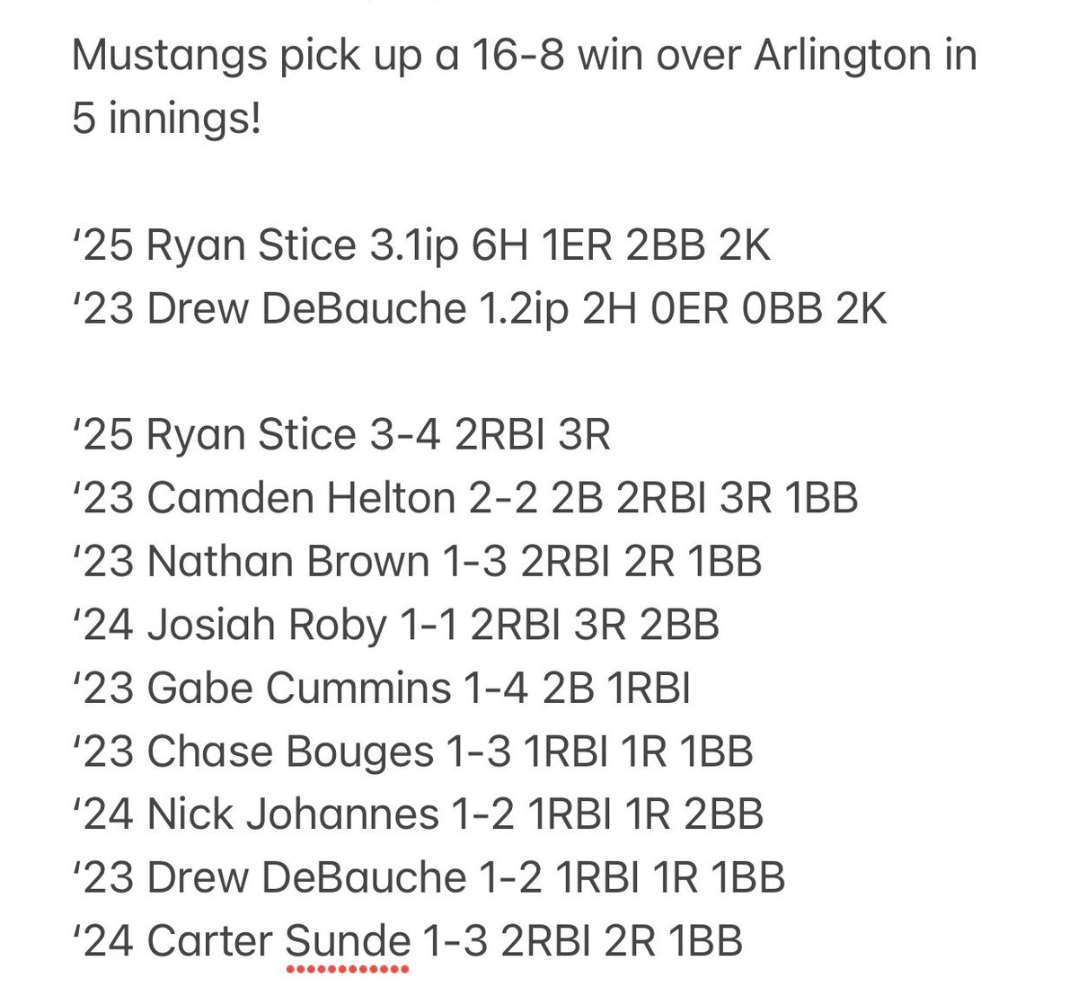 Omaha Concordia Baseball tweet media