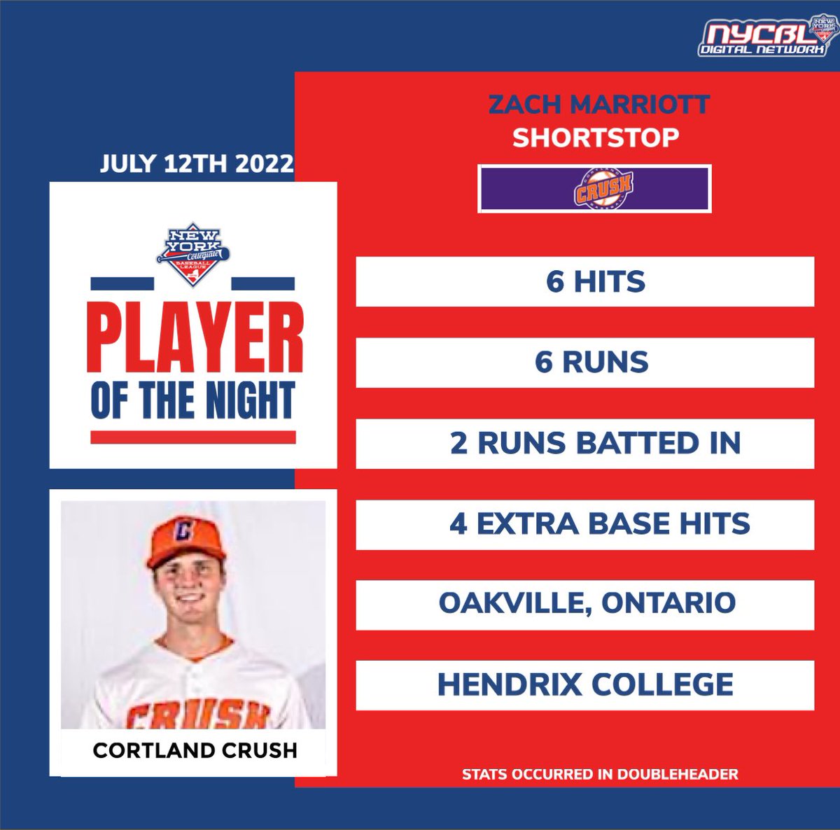NYCBL Baseball tweet media