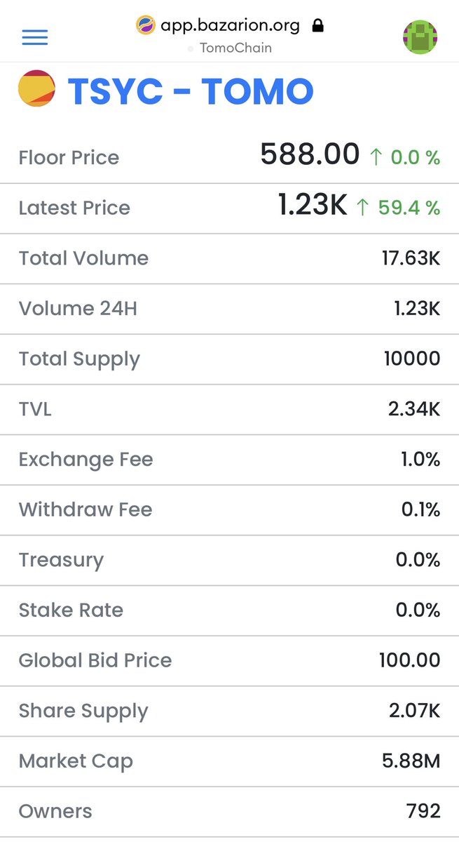 Back to market cap 5.6M $TOMO
#TSYC
