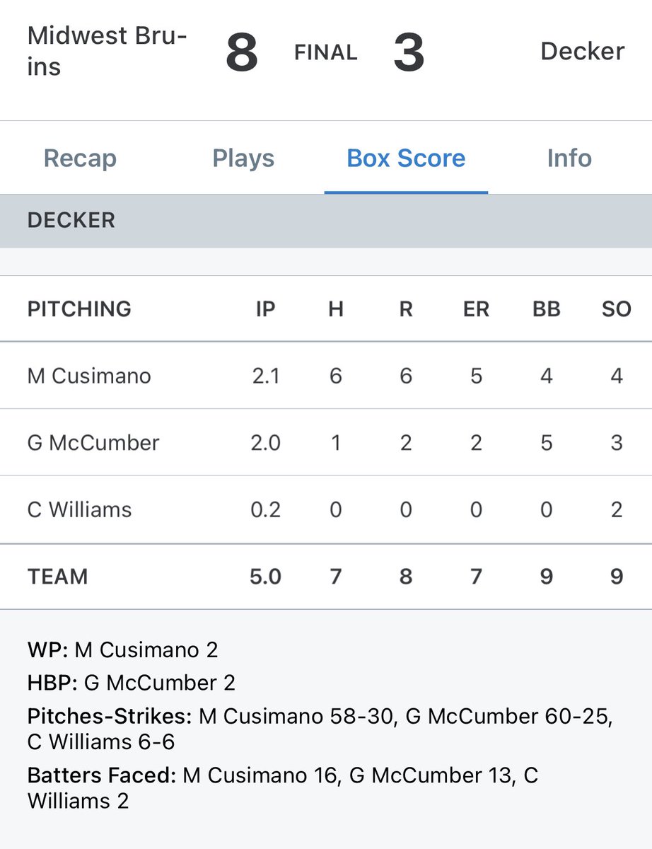 16U Decker loses to the Bruins. Players of the game were <a href="/Martin22Owen/">Owen Martin</a> (hitting) and Cade Williams (Impact and pitching).