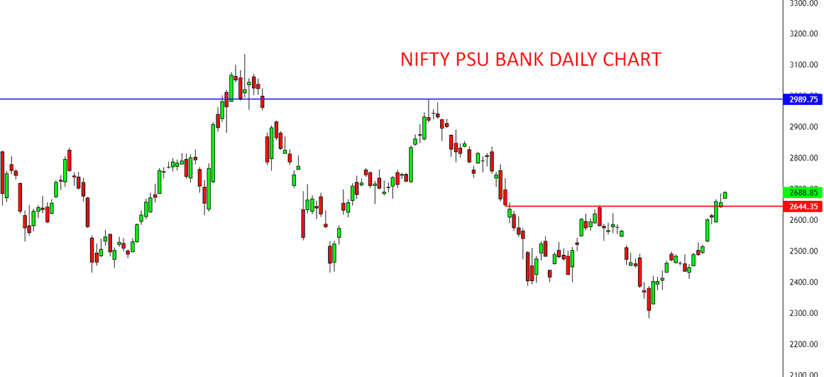 garwasanjay's tweet photo. Both are looking same to the next target
#NiftyPSU V/s #Canra Bank https://t.co/b1ievkaedh