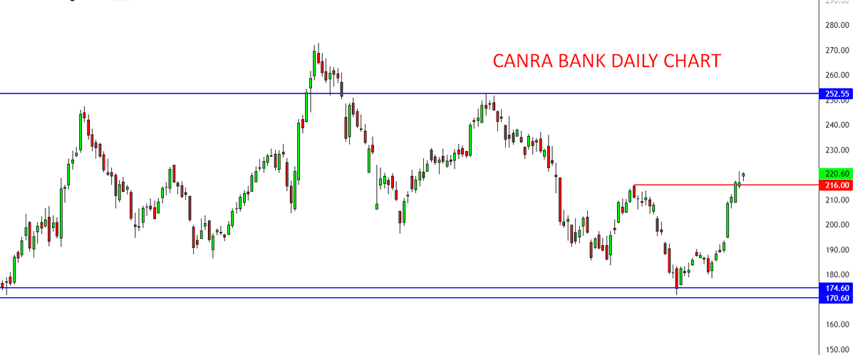 garwasanjay's tweet photo. Both are looking same to the next target
#NiftyPSU V/s #Canra Bank https://t.co/b1ievkaedh