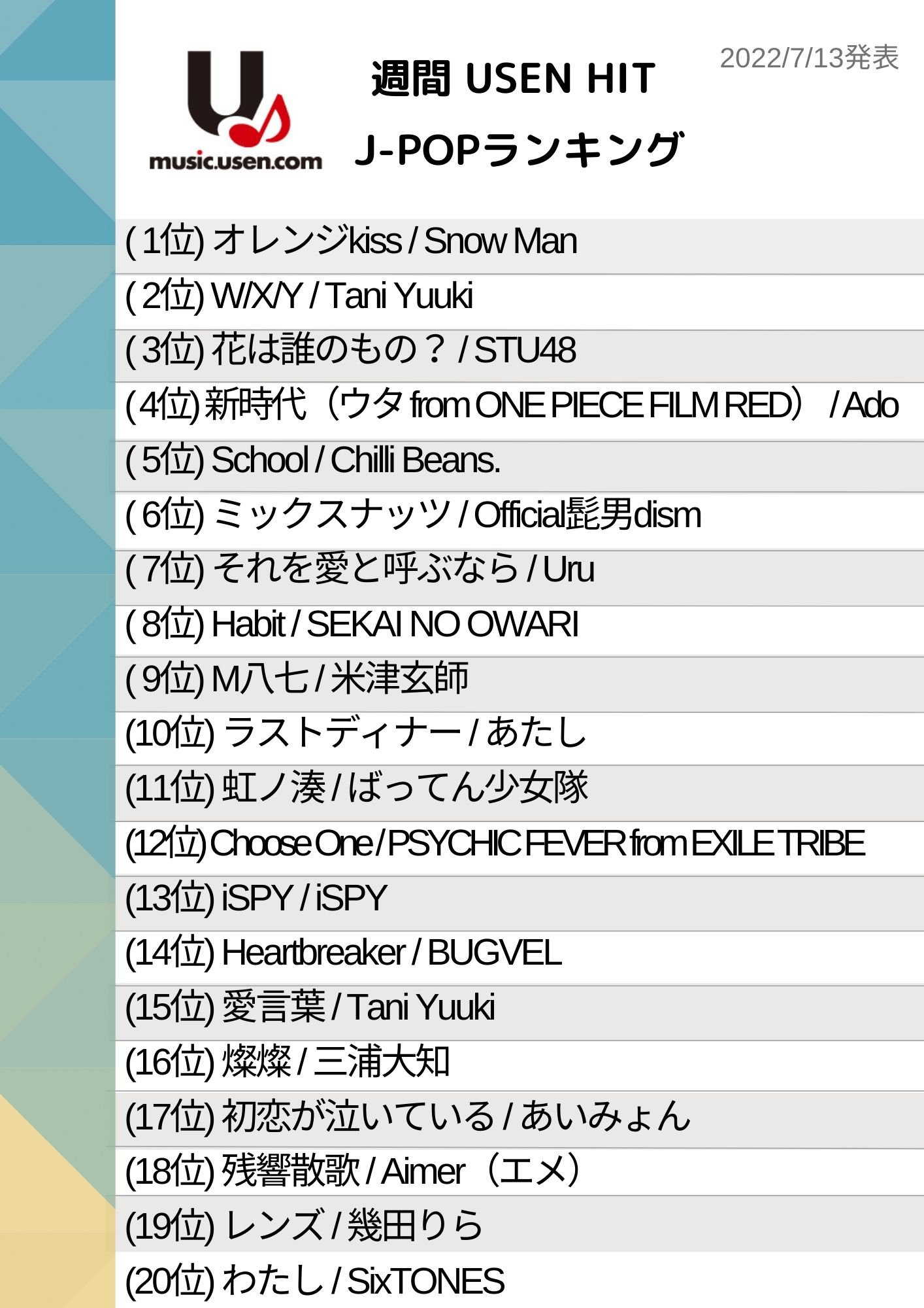 Usen Hits 有線放送 7 13発表 週間 Usen Hit J Popランキング Snowman Taniyuuki Stu48 Ado Chillibeans Official髭男dism Uru Sekainoowari 米津玄師 あたし ばってん少女隊 Psychicfever From Exile Tribe Ispy Bugvel 三浦大知