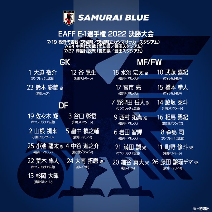 🏆EAFF E-1 サッカー選手権 2022 決勝大会🔷#SAMURAIBLUE メンバー発表🗓7/19(火)🆚香港🇭🇰