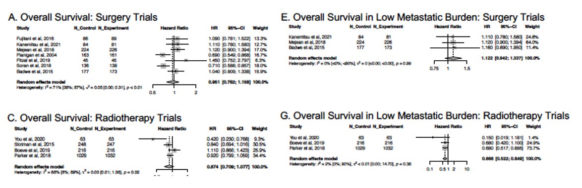 IJROBP - The Red Journal (@ijrobp) on Twitter photo Local Treatment of the Primary Tumor for... Metastatic Cancer (PRIME-TX)
RT>>surg for low metastatic burden esp prostate and NPC
direct your Qs to <a href="/jryckman3/">Jeff Ryckman</a> <a href="/NicholasZaorsky/">Nicholas Zaorsky, MD MS</a> <a href="/Dr_TVThomasMD/">Toms V Thomas,MD</a> <a href="/DrAlexLouie/">Alex Louie MD, PhD</a> <a href="/EricLehrer/">Eric Lehrer, MD</a>
they will take care of you
poke <a href="/DrMLChua/">Melvin LK CHUA | FRCR, PhD, FASCO</a>
redjournal.org/article/S0360-… Local Treatment of the Primary Tumor for... Metastatic Cancer (PRIME-TX)
RT>>surg for low metastatic burden esp prostate and NPC
direct your Qs to <a href="/jryckman3/">Jeff Ryckman</a> <a href="/NicholasZaorsky/">Nicholas Zaorsky, MD MS</a> <a href="/Dr_TVThomasMD/">Toms V Thomas,MD</a> <a href="/DrAlexLouie/">Alex Louie MD, PhD</a> <a href="/EricLehrer/">Eric Lehrer, MD</a>
they will take care of you
poke <a href="/DrMLChua/">Melvin LK CHUA | FRCR, PhD, FASCO</a>
redjournal.org/article/S0360-…